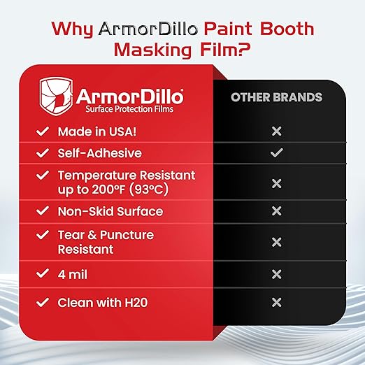 ArmorDillo Clear Full 3mil Self- Adhesive Paint Booth Protective Film Wall Masking Film Self-Adhesive, Easy-Start, 36" x 200 ft. Washable, Asteroid-Proof...Probably