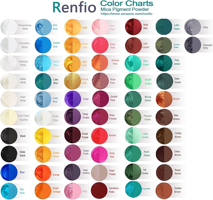 Renfio 100g Mica Powder Pigment, Metallic Natural Dye Mineral Pearl Shimmer Epoxy Resin Dye for Painting Soap Making Slime Bath Bombs 3.5 Oz - Sky Blue