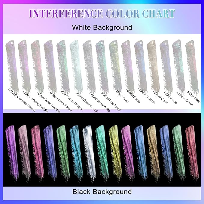 Matio Interference Mica Powder, 1.06oz/ 30g Ghost Sapphire Chrome Powder, Pearlescent Effect Color Shift Pigment for Epoxy Resin, Makeup Shimmer, Nail Polish,Soap Dye,Candle Making,Paint,Slime