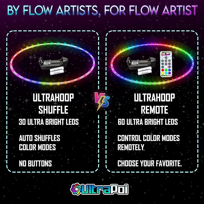 UltraHoop Remote LED Hoop - Wireless Control 60 Color Changing LED Lights w/ 300+ Modes & Patterns - Rechargeable Battery, HDPE Collapsible, Advanced to Beginner Hoola Hoops - 28” x 5/8" OD - UltraPoi