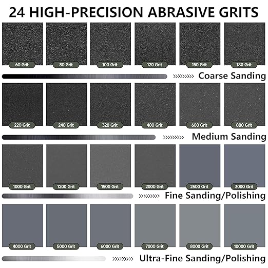 150 Grit Sandpaper, 9 x 11 Inch Wet Dry Sand Paper Hand Abrasive Sanding Sheets for Wood Metal Automotive Sanding and Polishing, Coarse - 10 Sheets
