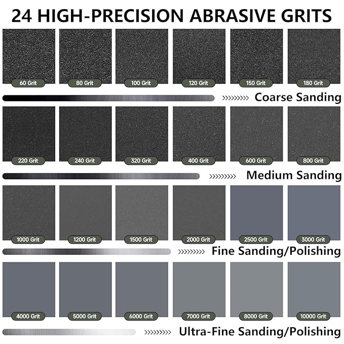 800 Grit Sandpaper, 9 x 11 Inch Wet Dry Sand Paper Hand Abrasive Sanding Sheets for Wood Metal Automotive Sanding and Polishing, Fine - 10 Sheets
