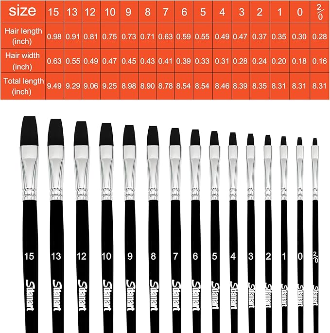 Flat Paint Brushes,15 PCS Different Sizes Flat Paint Brush Set for Watercolor Acrylic Gouache Oil Ink and Face Body Painting,Professional Art Paintbrush for Artists and Beginners