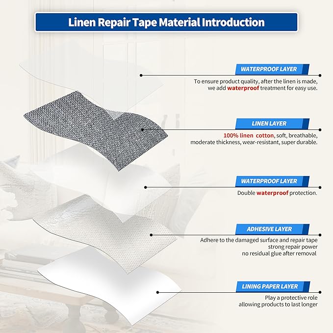 KING MOUNTAIN Linen Repair Patches, Self-Adhesive Linen Fabric Patches, 4 X 63 inch Extra Size, Multi Color, Can be Used for Linen Sofa Repair and Linen Clothes Repair (Charcoal Grey1.0)